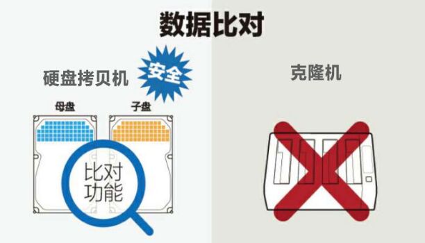 硬盤(pán)拷貝機(jī)和克隆機(jī)有什么區(qū)別?