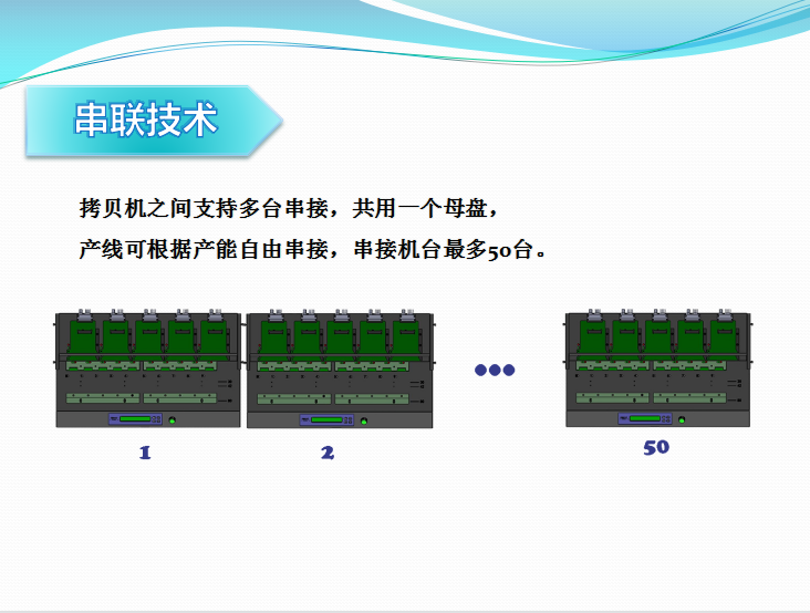 固態(tài)硬盤(pán)拷貝機(jī)-SATA&PCIe雙協(xié)議接口