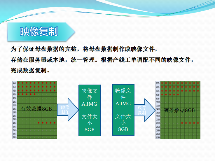 固態(tài)硬盤(pán)拷貝機(jī)-SATA&PCIe雙協(xié)議接口